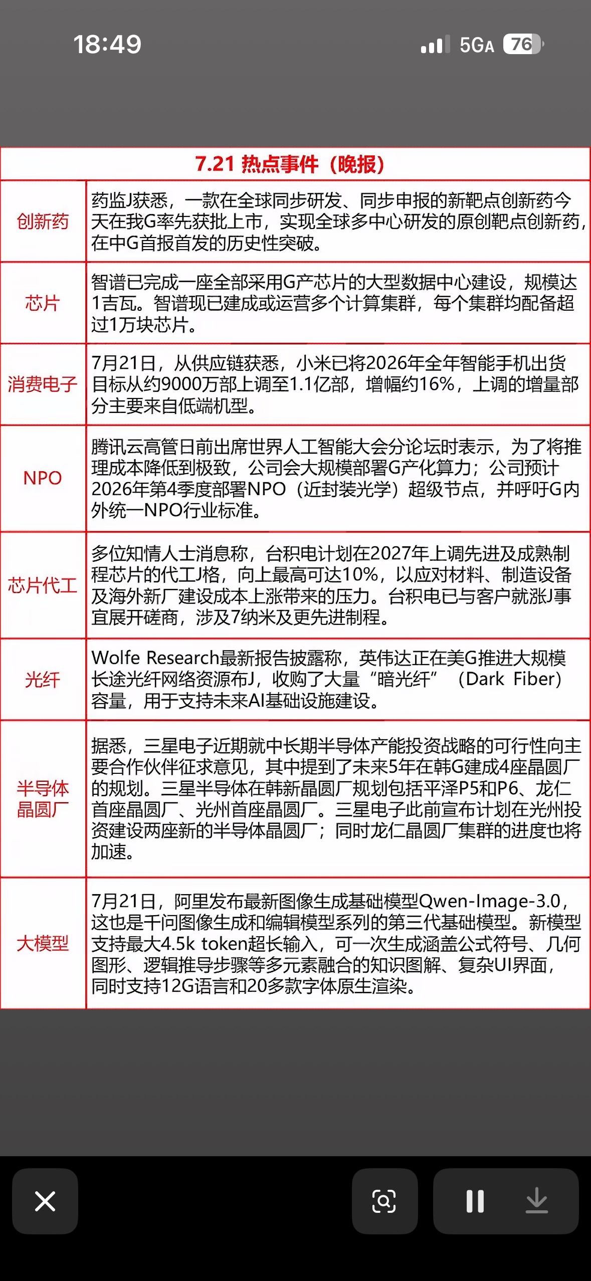 7月21日科技圈大瓜来啦！创新药、AI模型齐发力，这波硬核操作太酷啦！

7月2