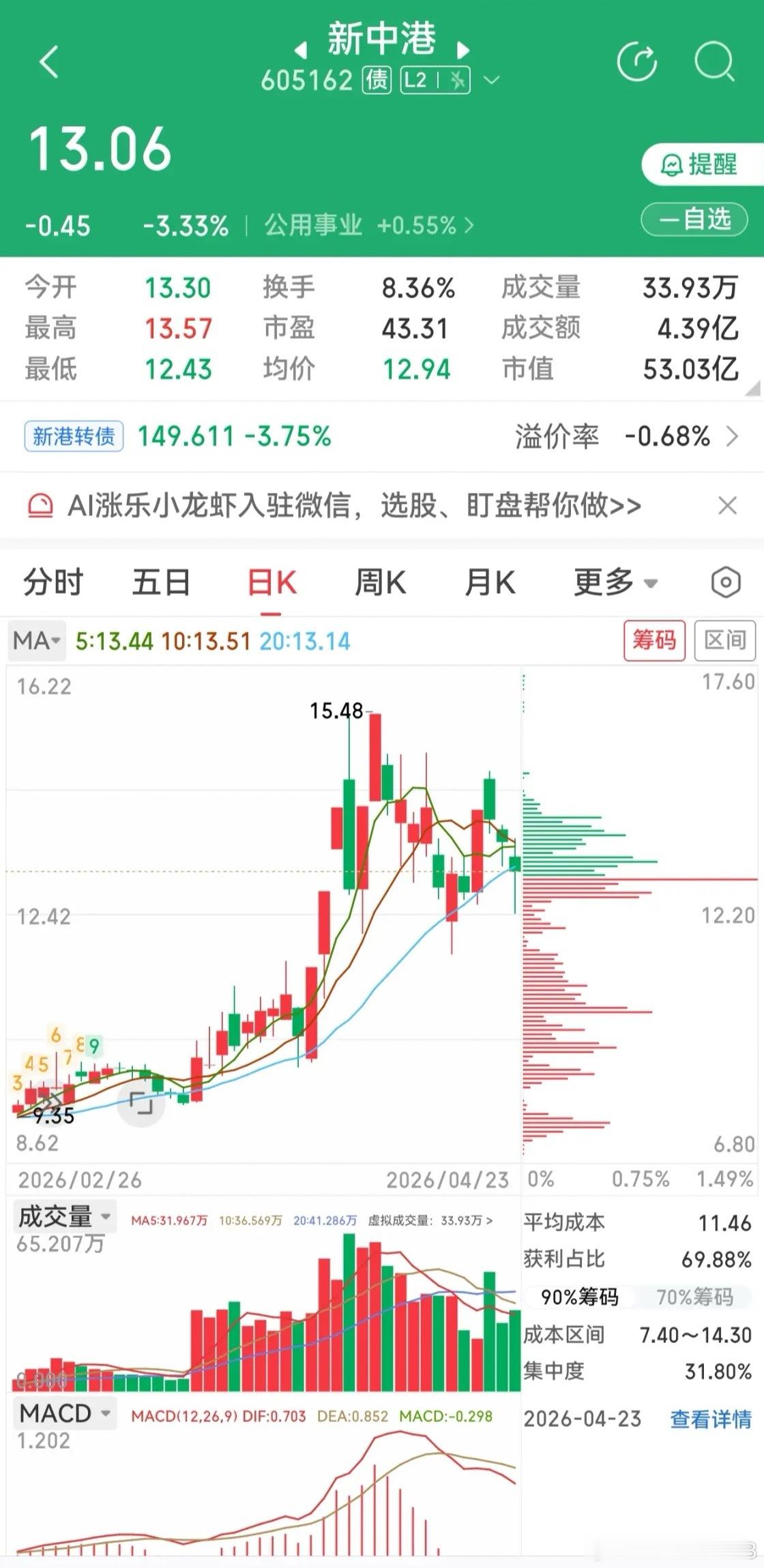 电力板块资金持续回流！昨天大盘 调整，电力板块却逆市而上走出了独立行情！一、双杰