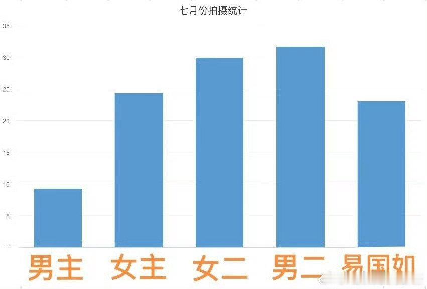 笑得心比天高的粉丝和外恭内倨的剧组也算是“绝配”了[笑cry] ​​​