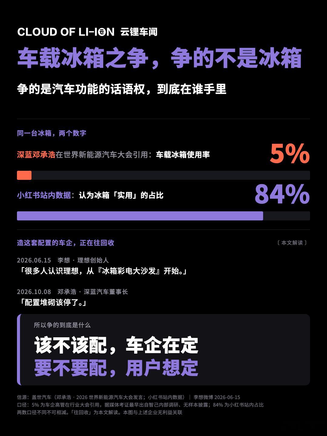 车载冰箱，到底算不算“鸡肋”配置？行业观察 ​​​