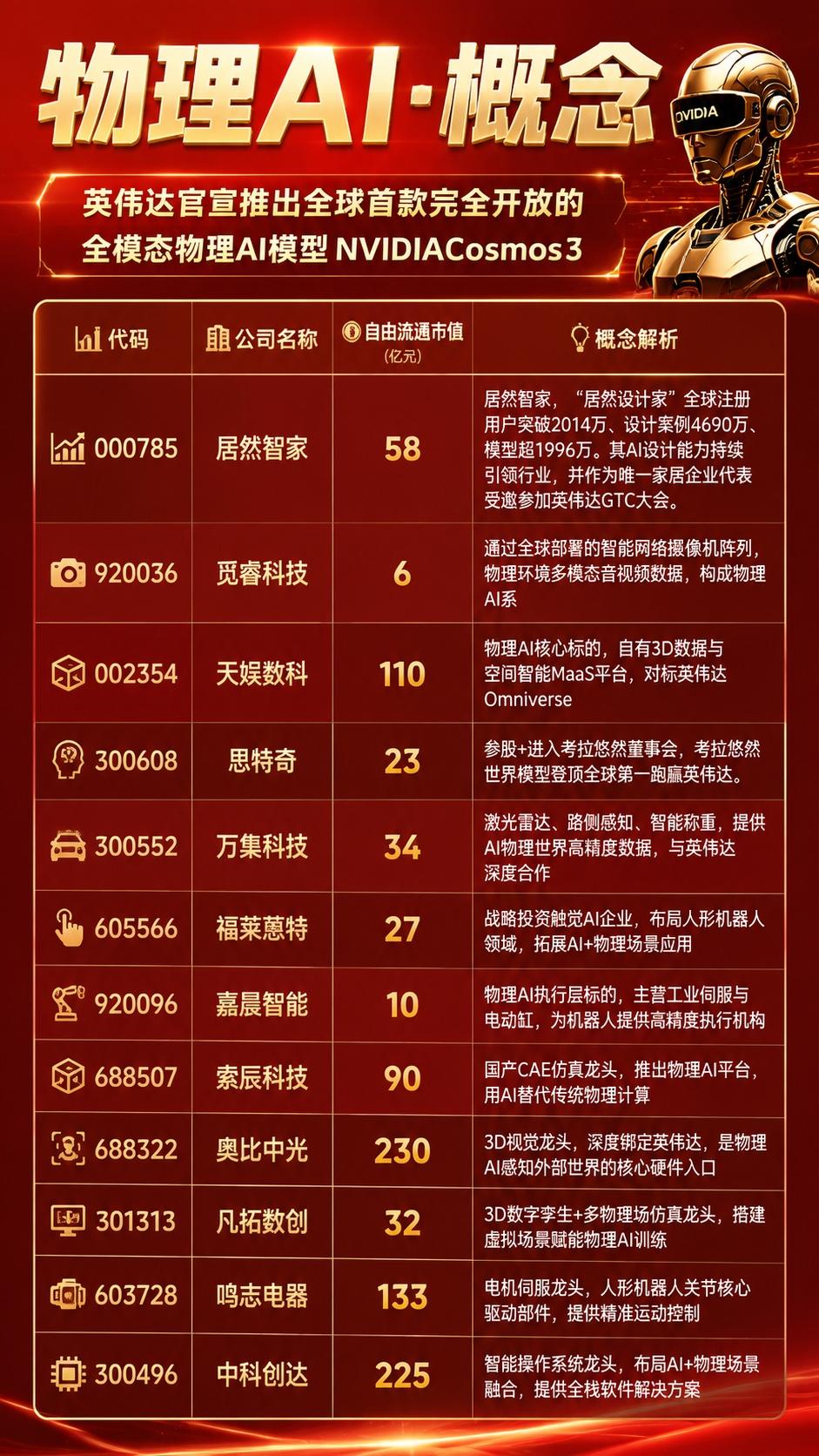 物理AI概念