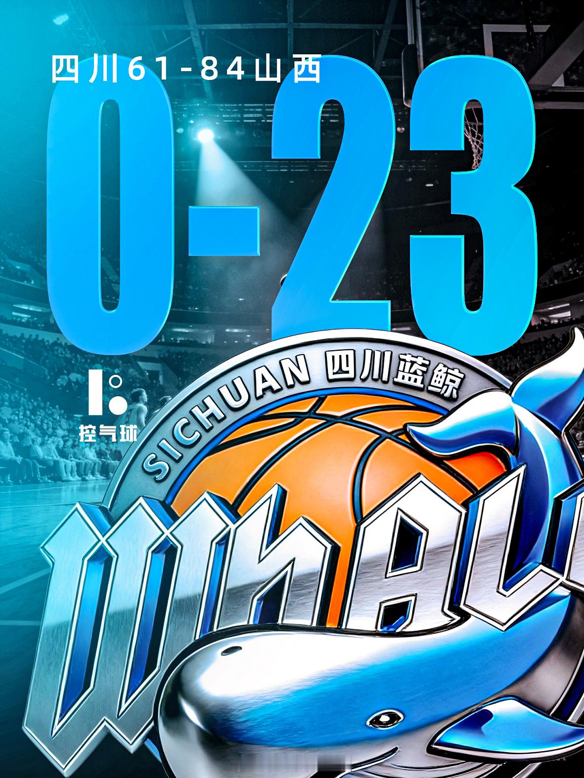 昔日总冠军的无奈！四川61-84不敌山西，吞下开局23连败，0胜23负继续联赛垫