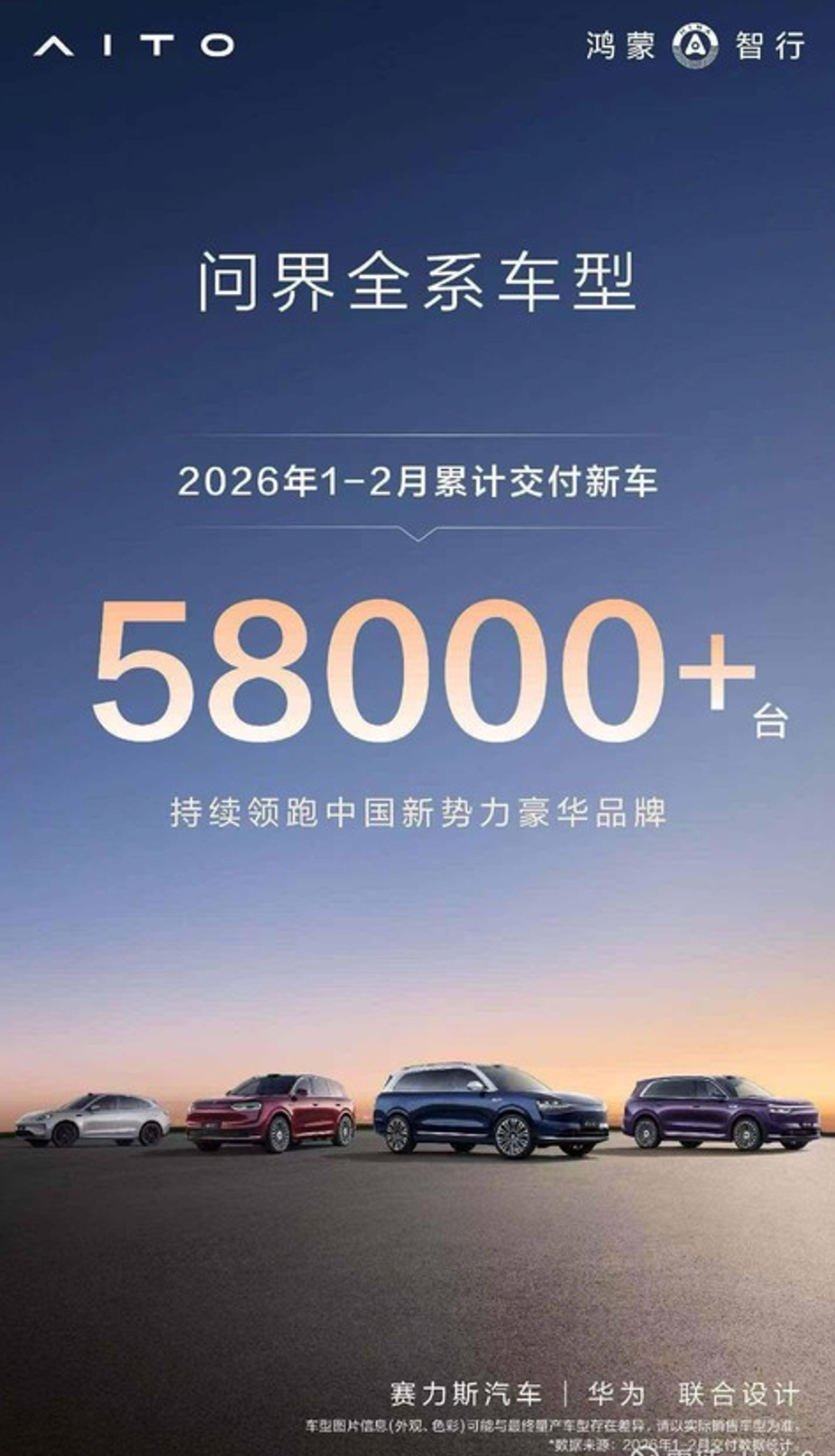 问界2026年1+2月总交付量58000+其实也没必要这么纠结上个月的数据，毕竟