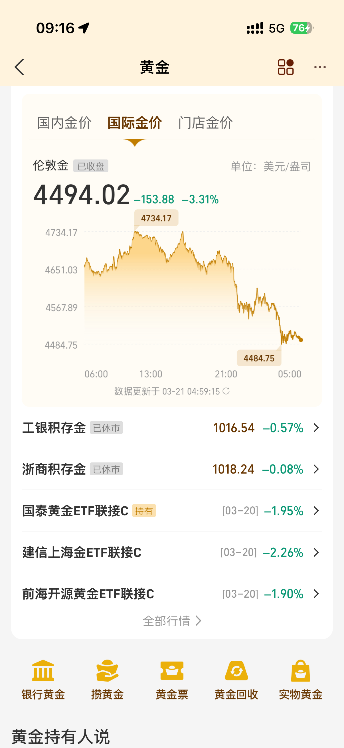 金价幸好那天都卖了及时止损也是一种智慧