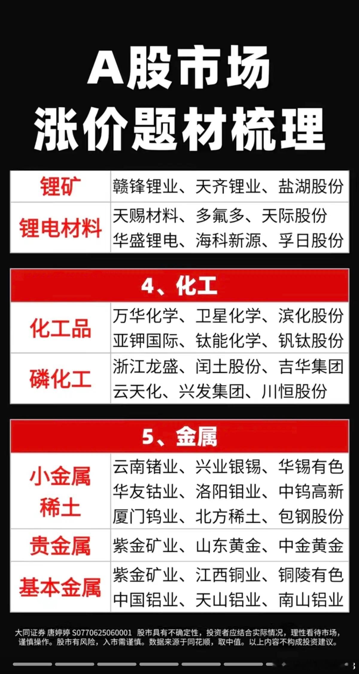 A股市场：涨价题材梳理！1.芯片（存储芯片、元件、芯片设计）2.传统能源（油气、