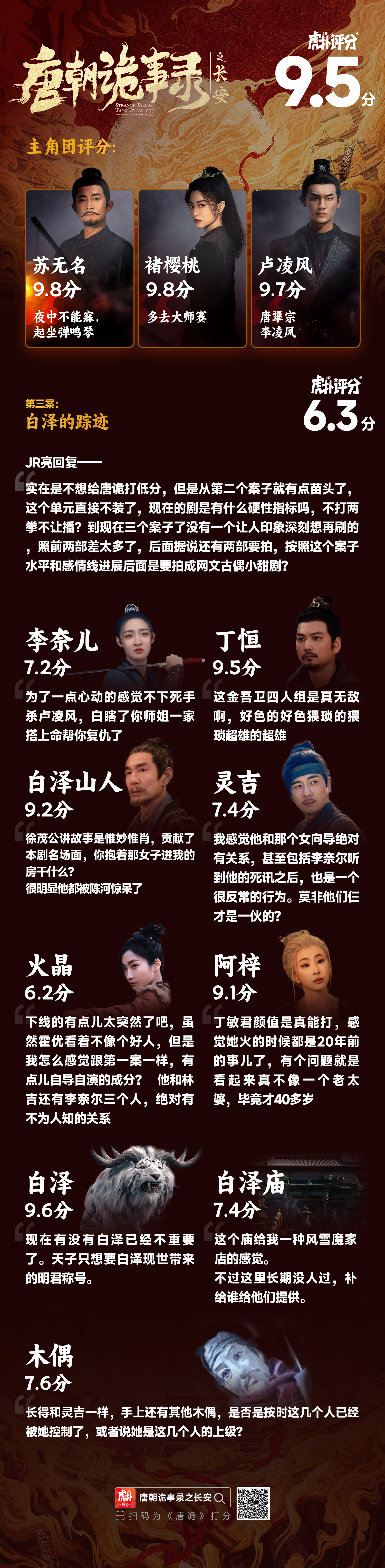 《唐朝诡事录之长安》第三案：白泽的踪迹，虎扑评分6.3分，快来给你喜欢的角色打分