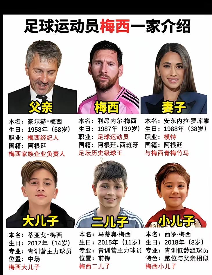 梅西拥有阿根廷西班牙双重国籍。

西班牙球迷可以骄傲说球王是他们国家的。
阿根廷