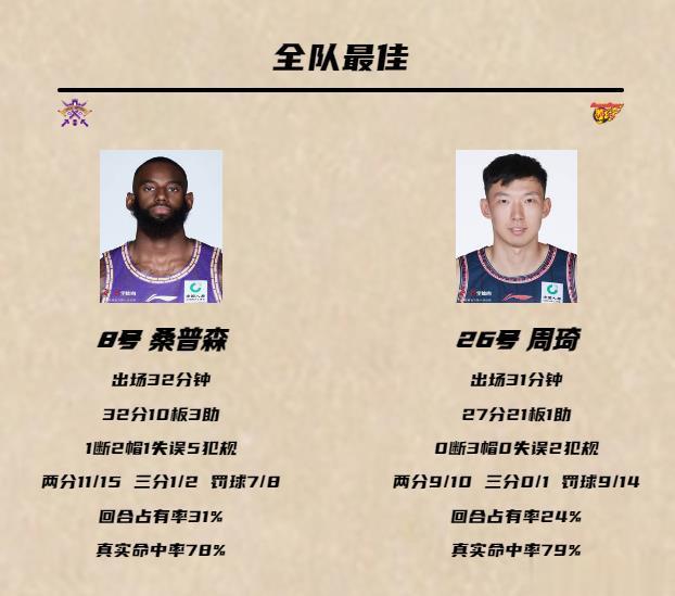 第二阶段的北控连续三场最后时刻的输球方式都如出一辙，连续遭遇闵指导所说的“不敢赢