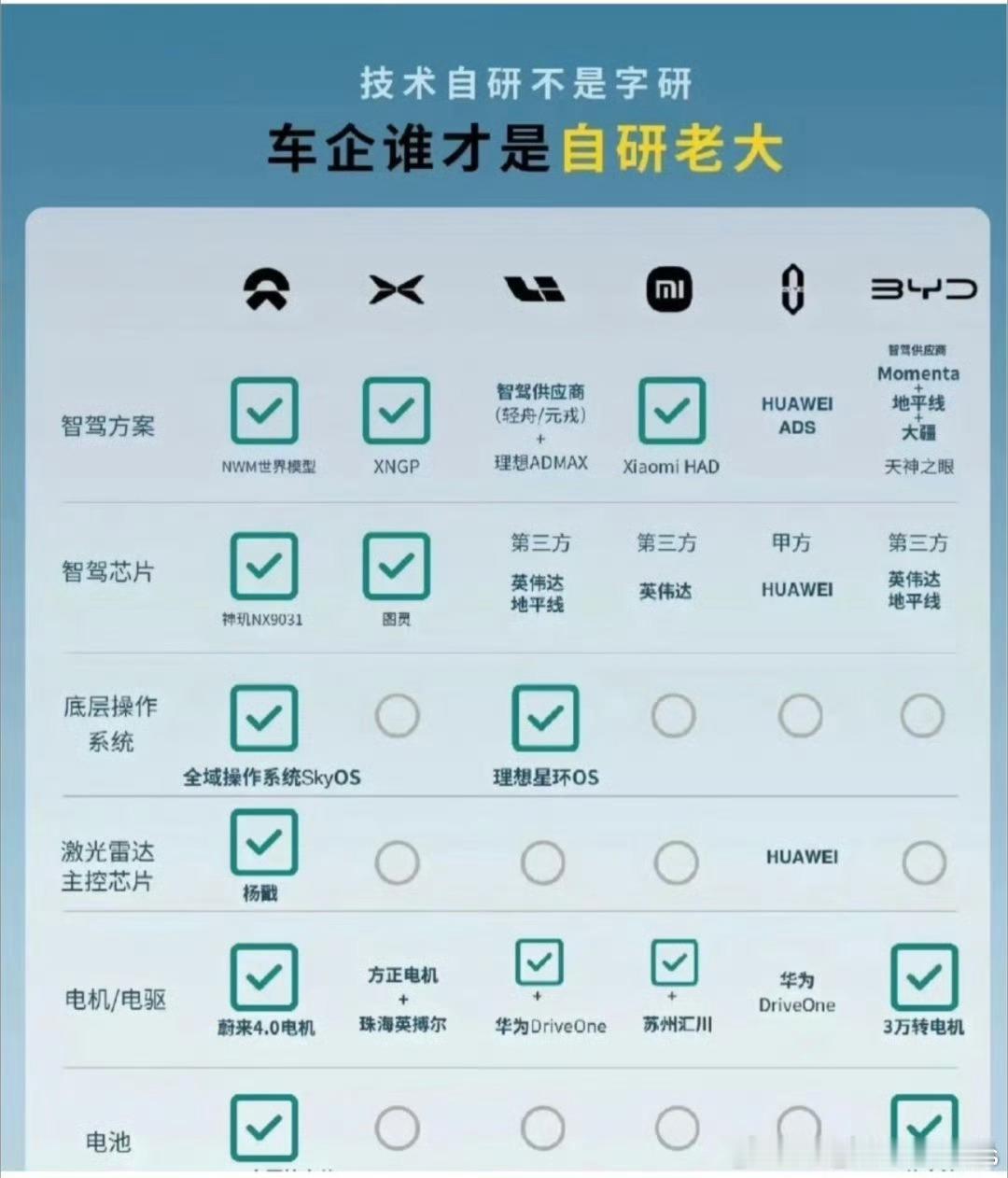 好图，有活，自然科学基金应该按照这个来分配[666]大v聊车 ​​​