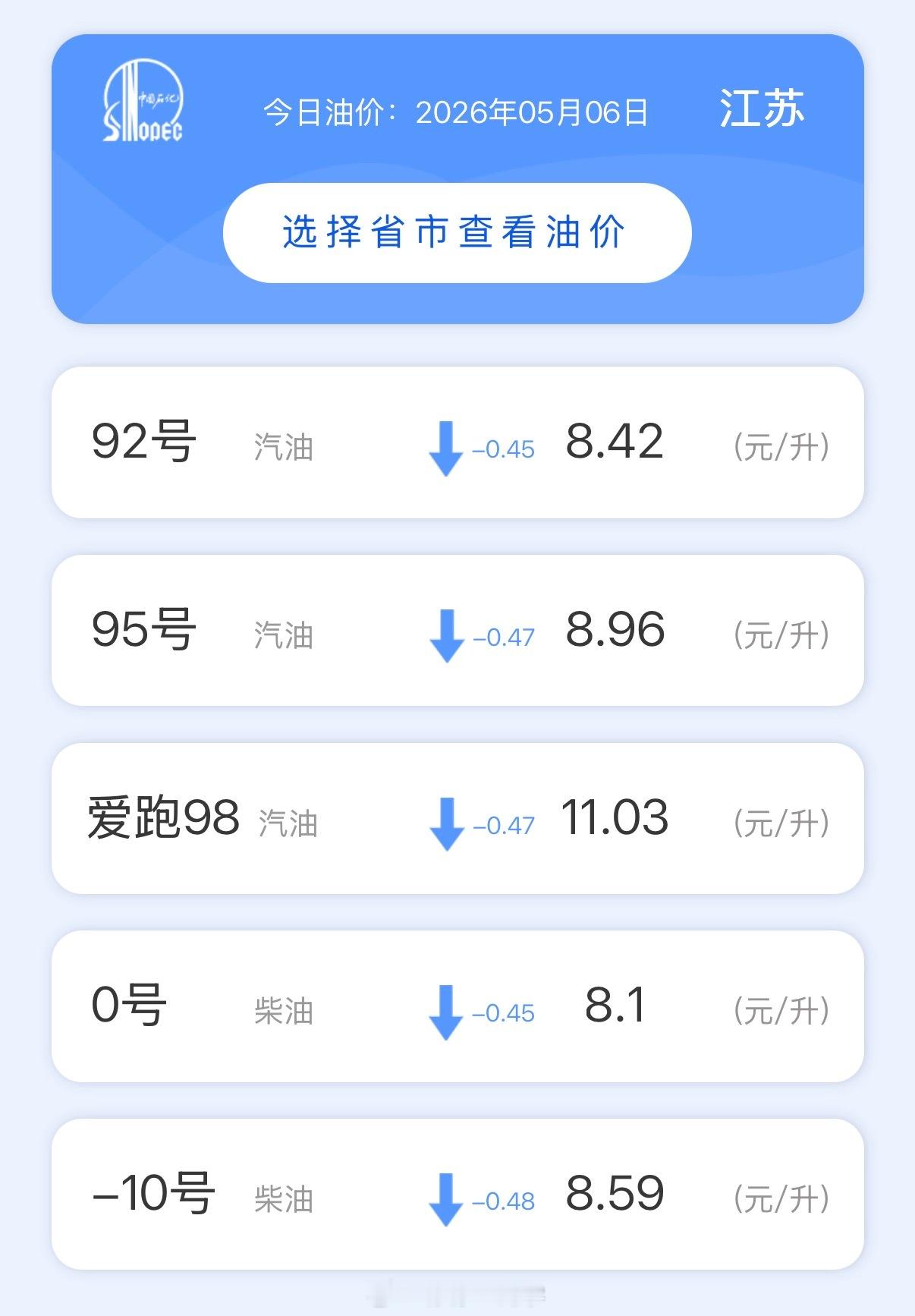 油价暴跌了终于有跌的苗头了，去年降到了新低，今年一下子就涨回来了…啥时候才能到新