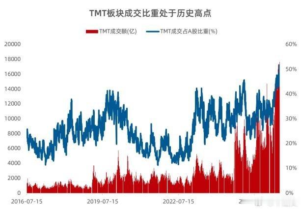 跌麻了！半导体芯片持续下挫，科技还能拿吗？进入7月，市场的主线开始发生变化。上半