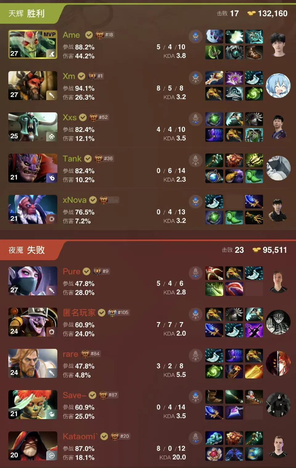 DOTA2:雪如意大师赛，XG进入败者组决赛

XG 2:1 BB

第一局XG