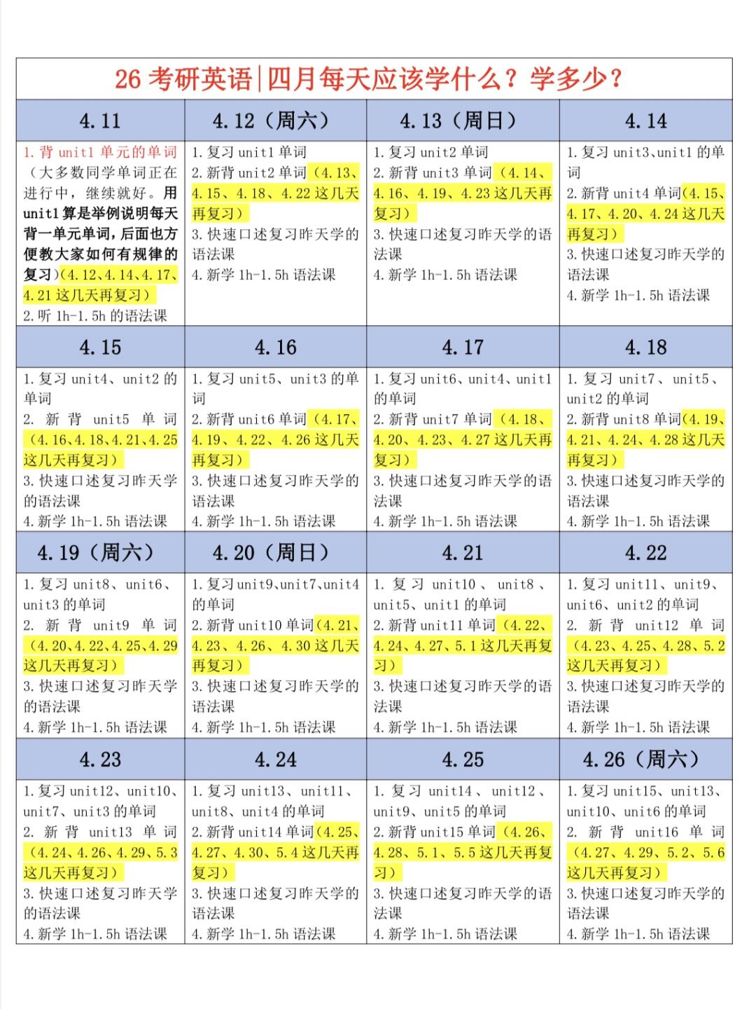 26考研丨4🈷️考研英语超详日规划！！