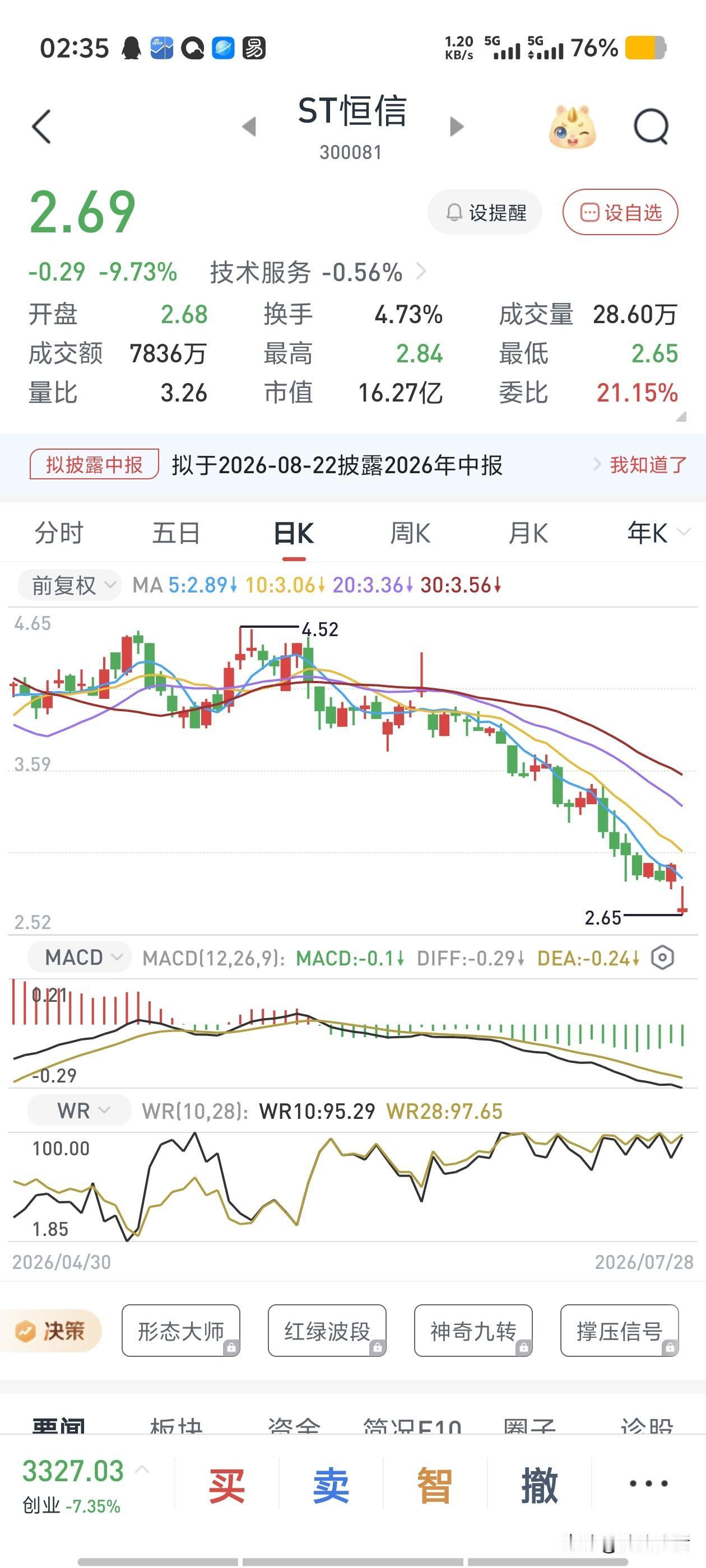 昨天晚上美股再度大幅下跌，我心里不由得一阵发怵。我手里全是科技股，跟跌的大A估计