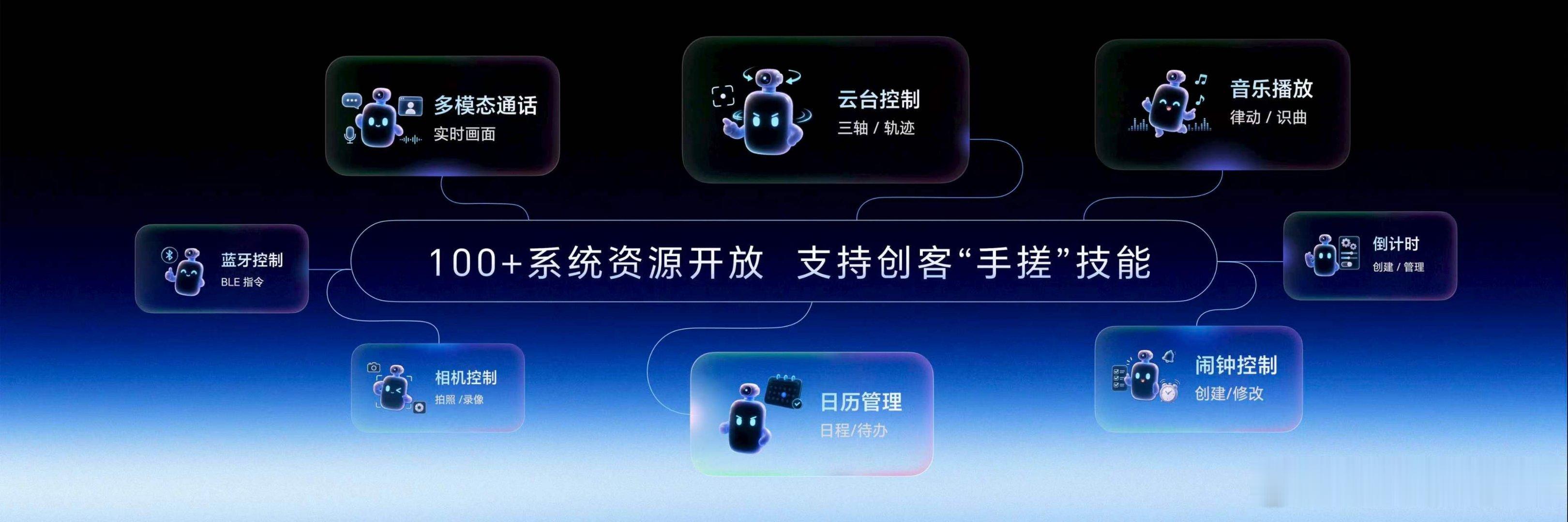 荣耀Robot Phone推出行业领先开放的全新YOYO技能商店，让机器人手机连
