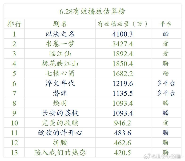 6.28云合估算播放量（明月） ​​​