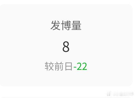 我昨天就发了8条微博[疑问]这还是我吗 ​​​