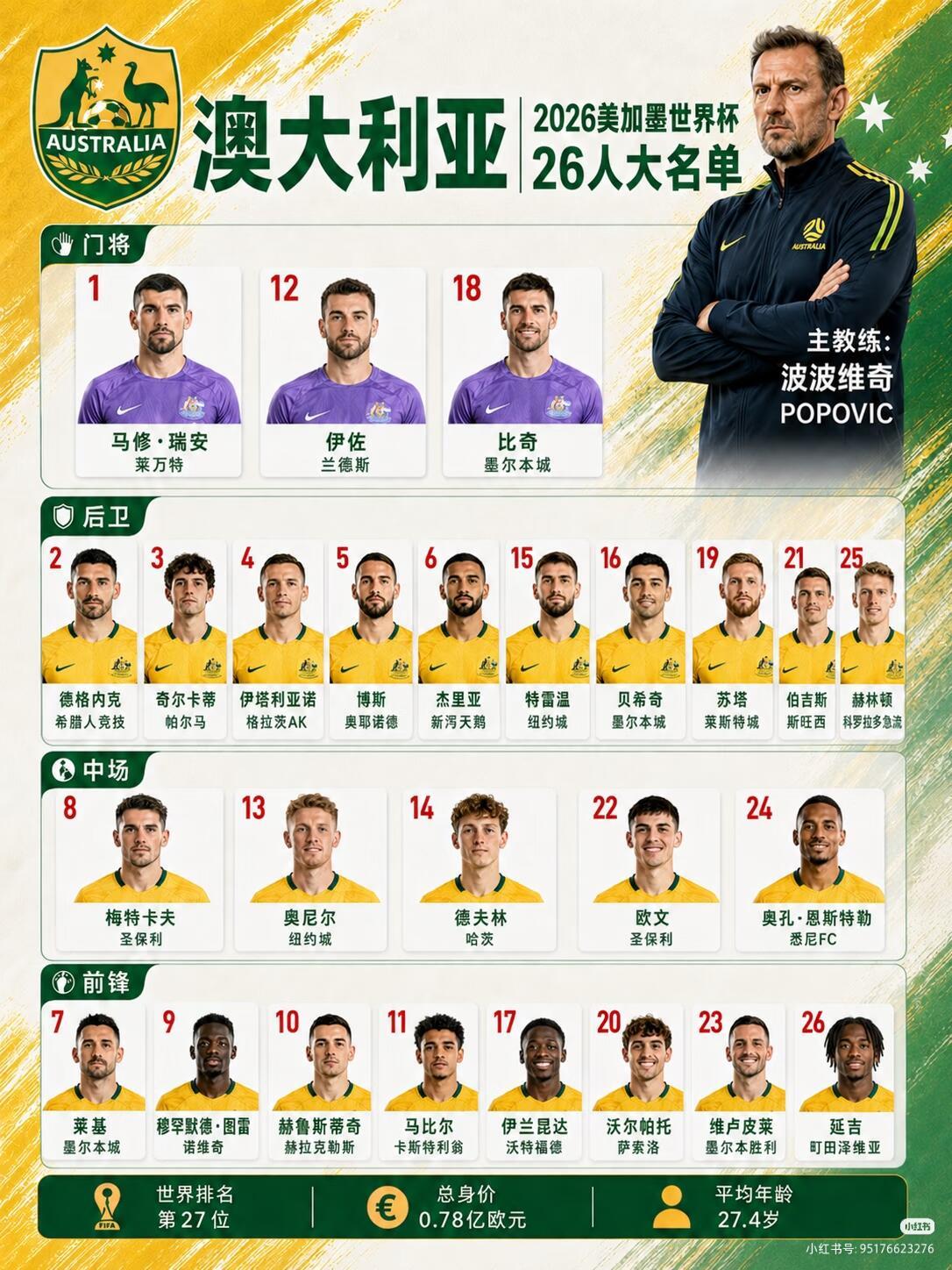 澳大利亚2比0土耳其澳大利亚🇦🇺这场踢得真漂亮！🇦🇺vs🇹🇷，开赛前