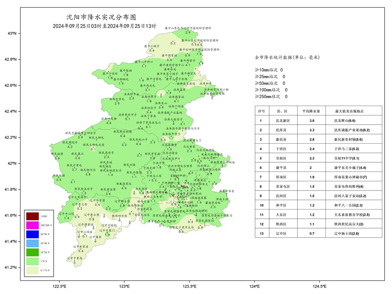 沈阳市气象台2024年9月25日13时20分发布
一、天气实况
目前，沈阳地区降