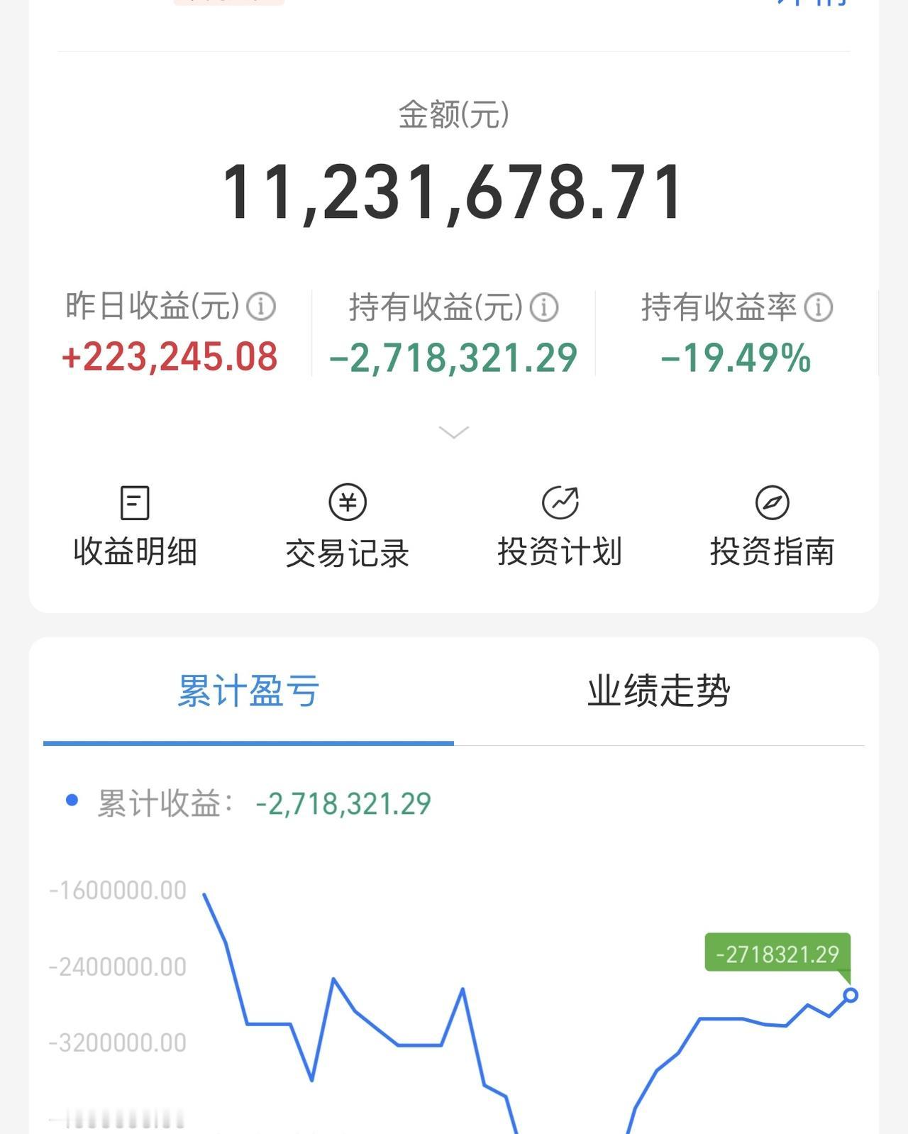 系统快出来救一下啊！统子呢？已经亏了272万了！股道乾坤，诸天万界！传我股道真言