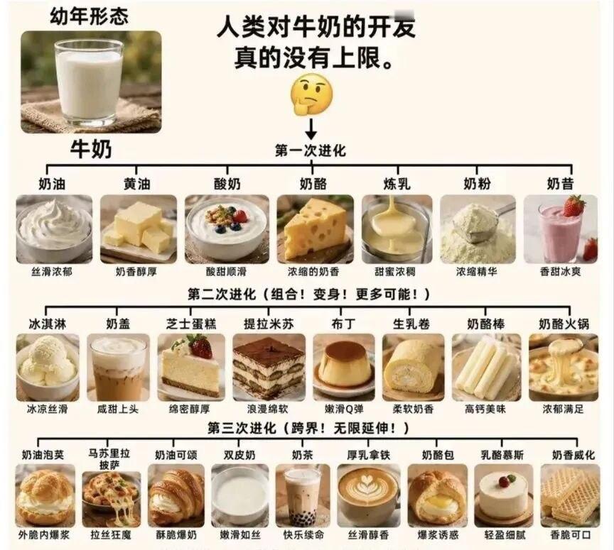 感谢奶牛 