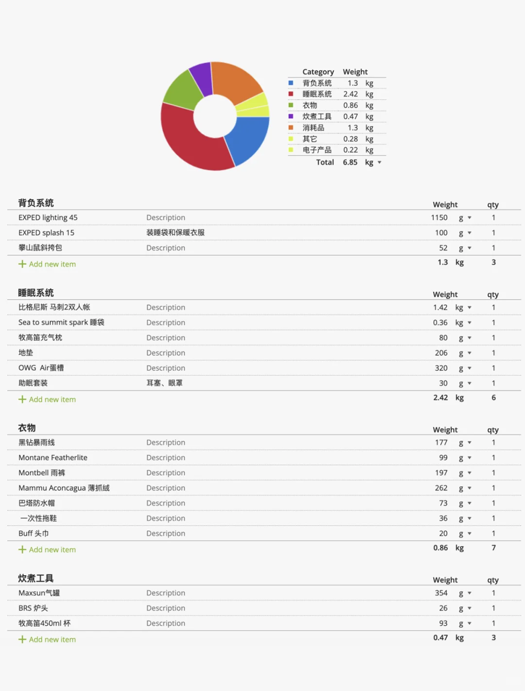 告别Excel 轻松制作你的轻量化徒步装备清单