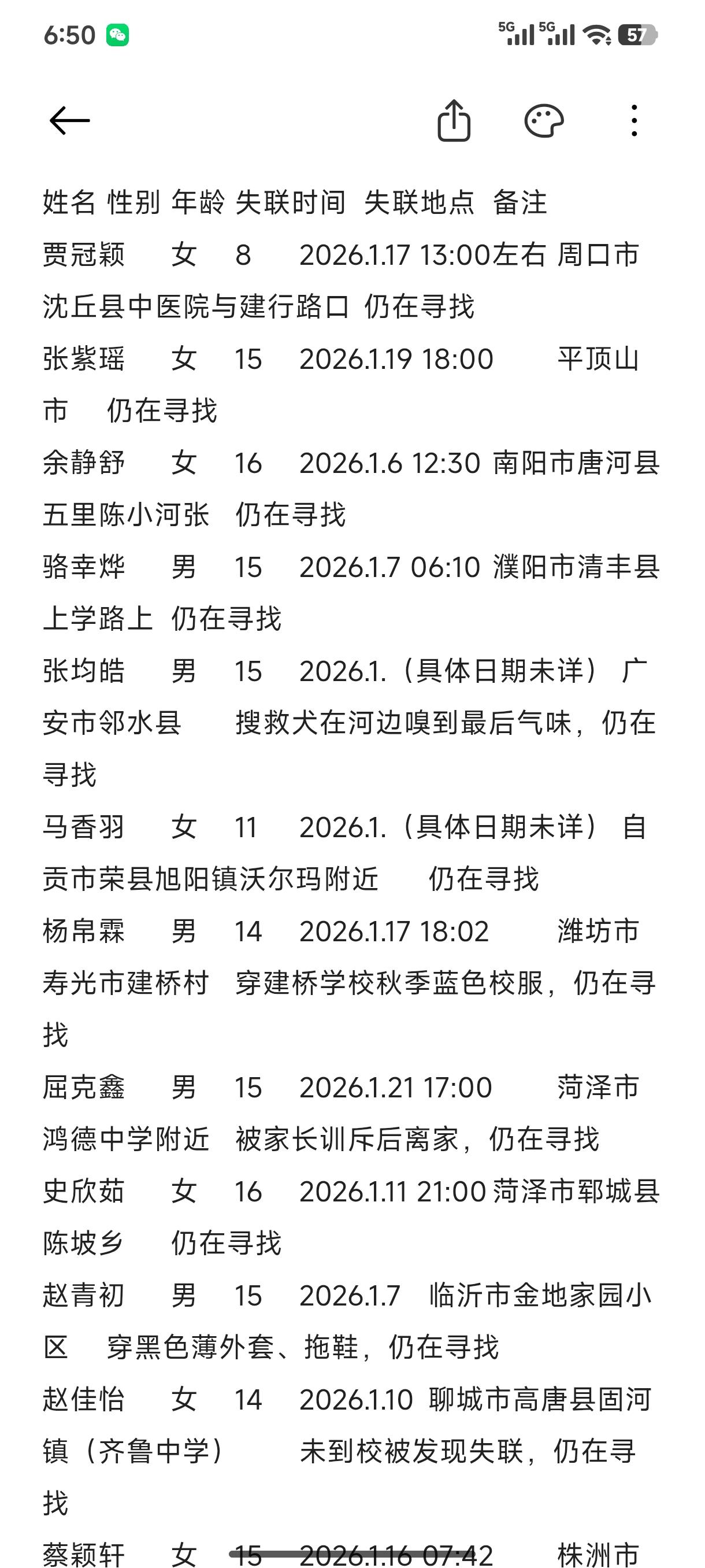 以上为确认的真实信息，有看到的帮忙转发，都是今年一月份的走失 寻人 @DOU+小