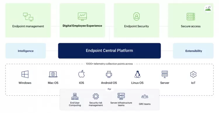 ManageEngine卓豪同时入选2026年Gartner®魔力象限终端管理工具和数字员工体验两份