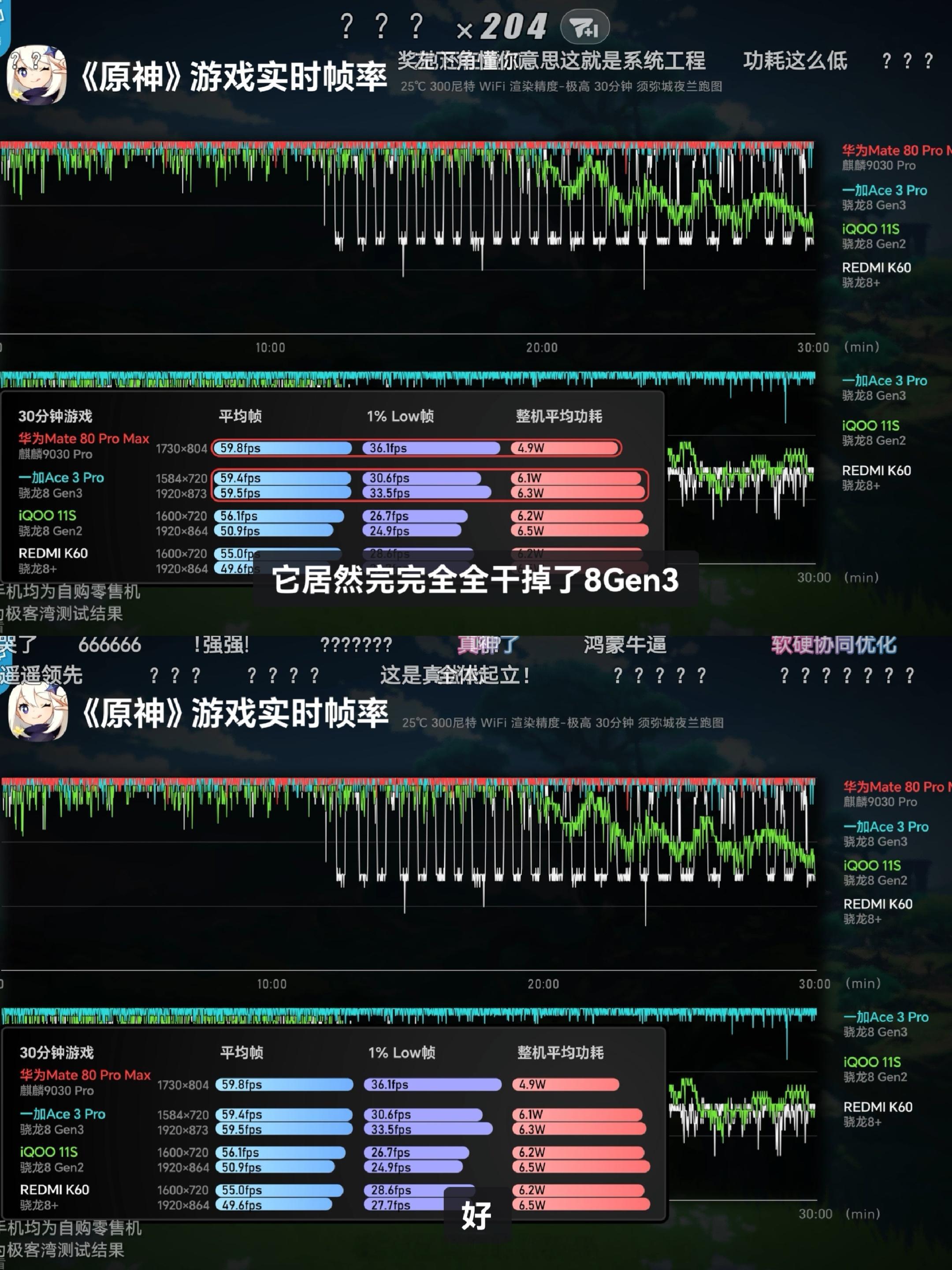极客湾华为Mate80 Pro Max终于放出来了，麒麟9030Pro这个数据是