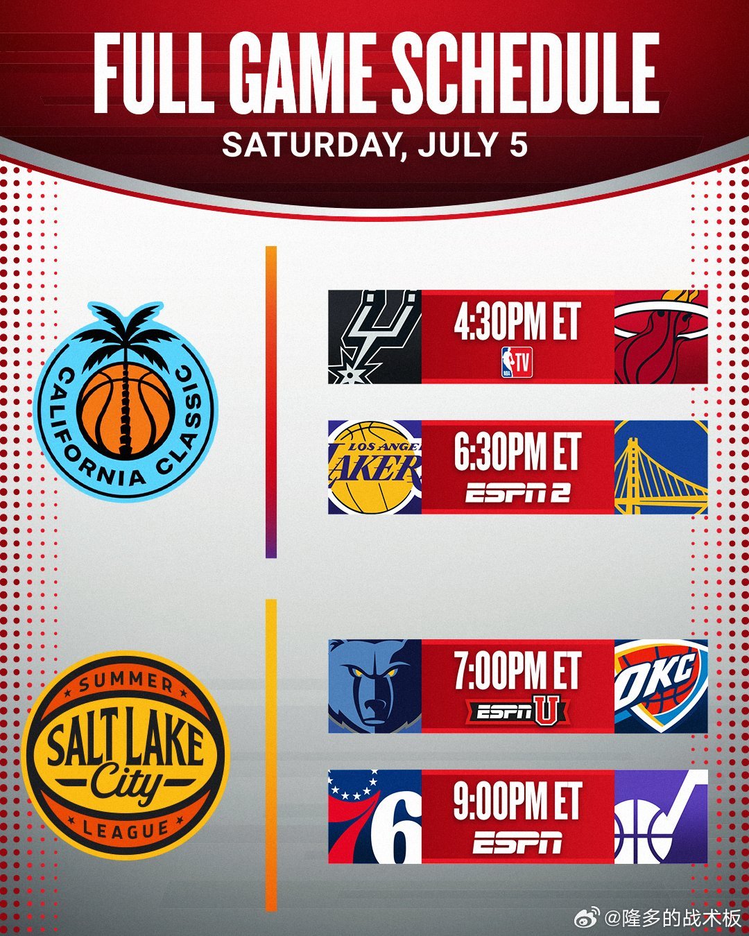 NBA夏联启动，加州赛&盐湖城赛明天开打[举手]另外，NBA暂停期将在明晚正式结