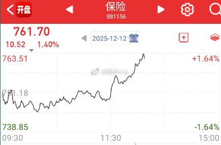 券商+保险，再抬一手量能和指数。 