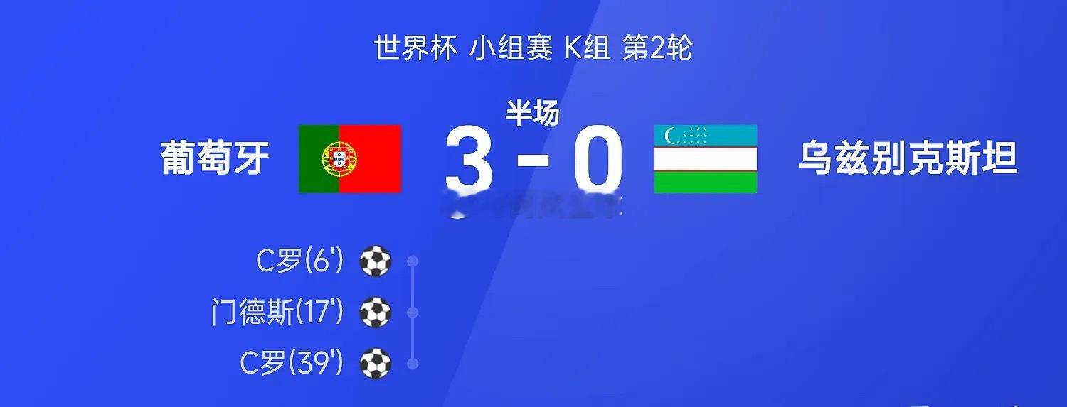 06月24日讯 世界杯小组赛K组第2轮，葡萄牙迎战乌兹别克斯坦。半场战罢，双方比
