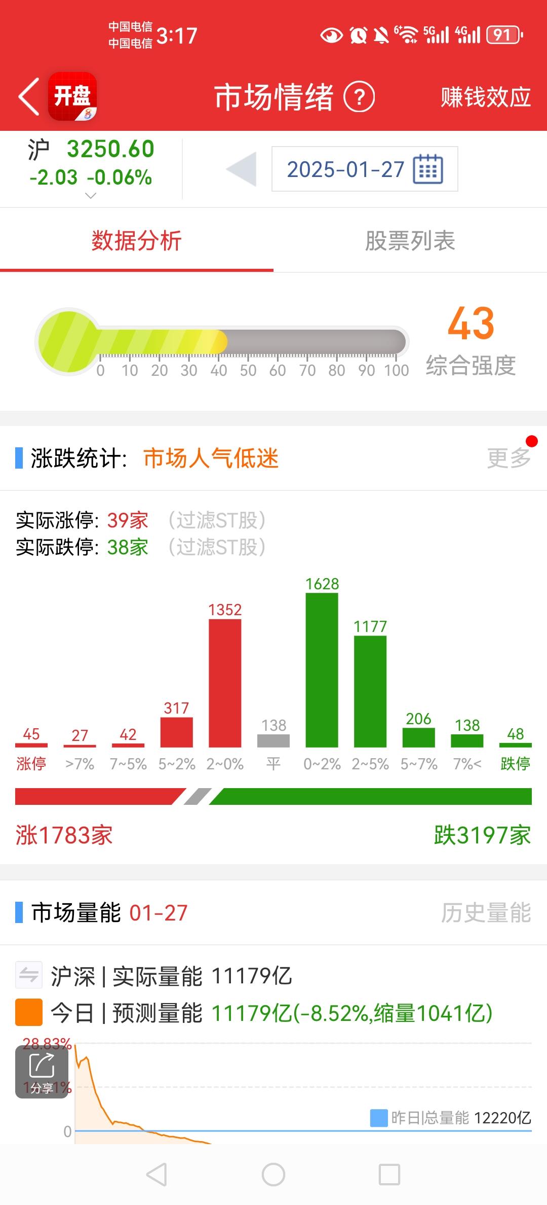祝大家2025年开始，千万不要再被忽悠，别当韭菜了，好好生活