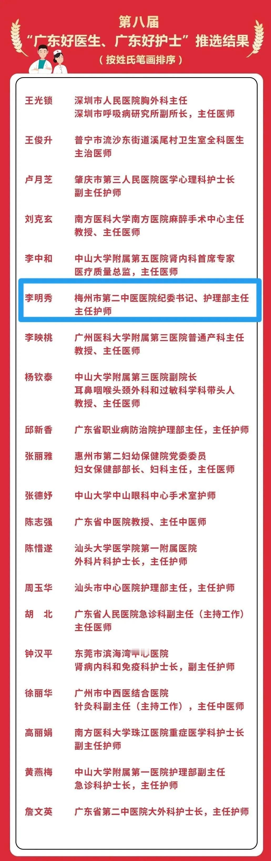 梅州唯一！李明秀荣获第八届“广东好护士”称号

据广东省卫健委12月19日讯，近