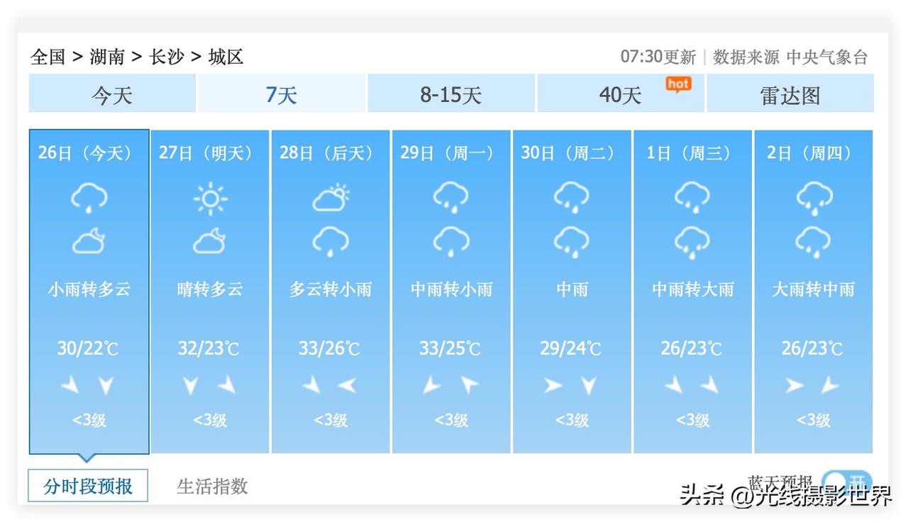 1个好消息，2个坏消息！湖南省长沙市，6月26日到28日，几乎每天都要出太阳，大