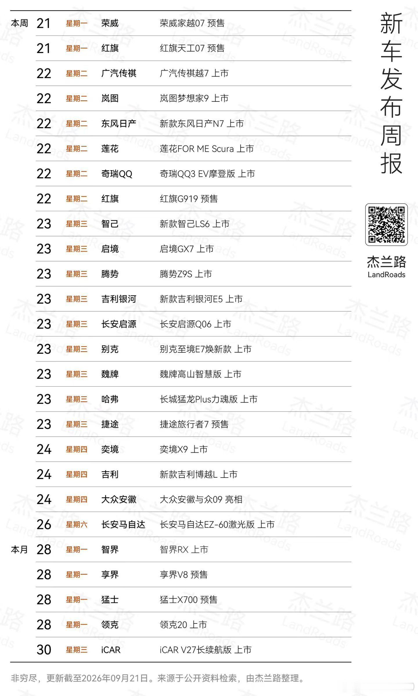 震惊！10天26款新车[酷]大v聊车 ​​​