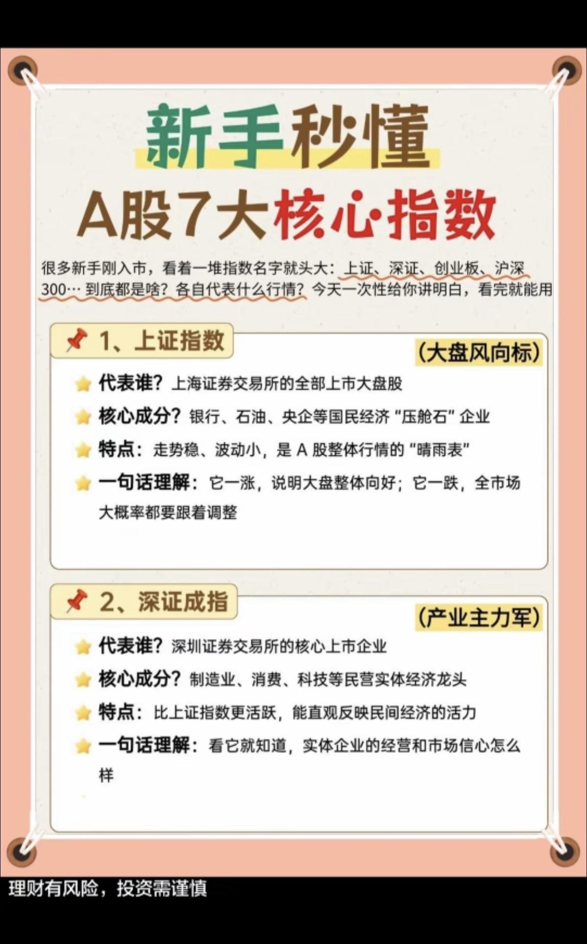 新手秒懂：A股七大核心指数！带你解读

1.上证指数
2.深证成指
3.创业板指