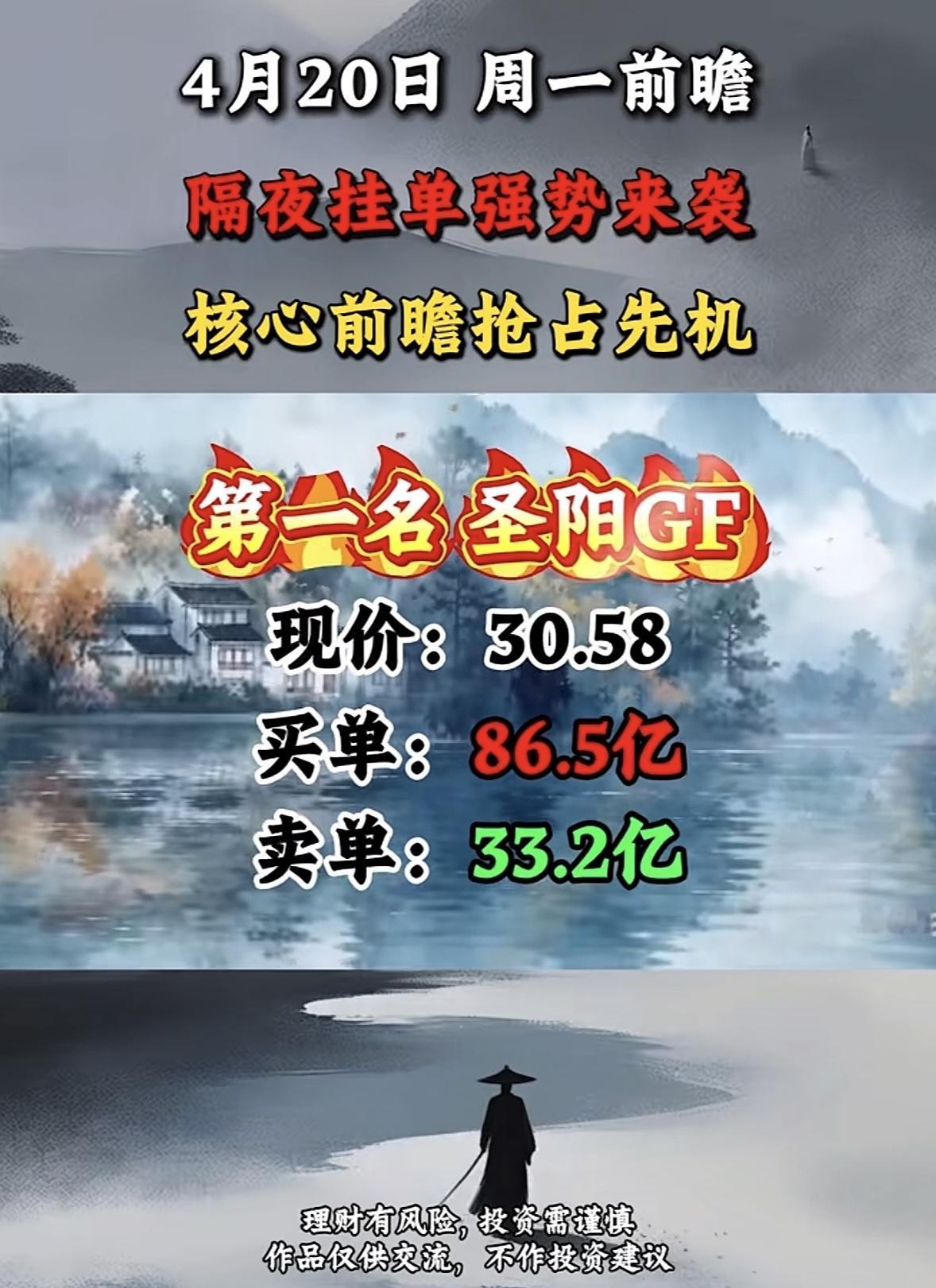 4月20日周一暗盘隔夜挂单排行榜揭晓

隔夜挂单这波属实强势！就4月20日暗盘隔