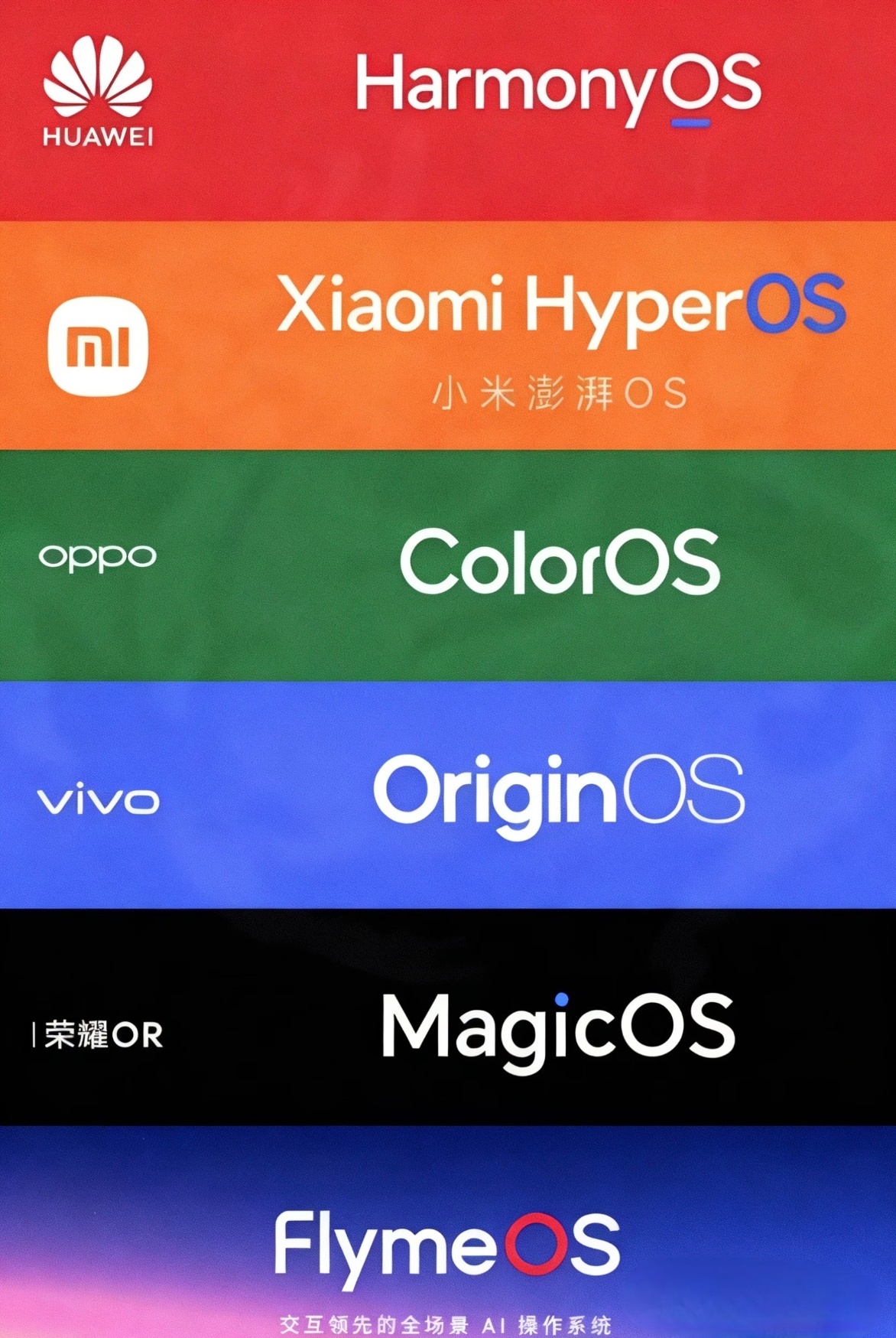 大家觉得哪家系统最流畅？数码闲聊站