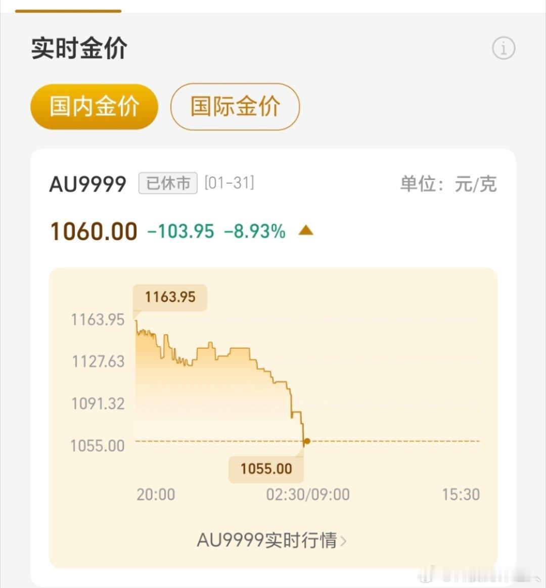 黄金遭遇40年来最大下跌暴击，黄金白银都在跌，上周买了这周就反弹了，果然基金股票