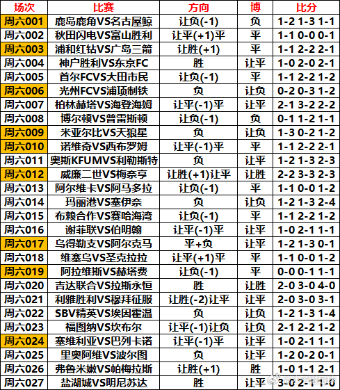 8月15日⚽️竞彩足球扫盘参考周六001 鹿岛鹿角VS名古屋鲸  让负(-1) 