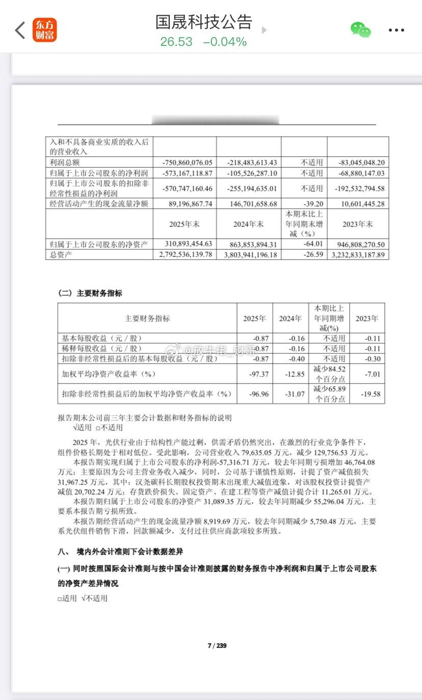 国晟大哥那么努力，不会有大面的对吧我替还在的兄弟们捏一把汗安好财经﻿股票a股