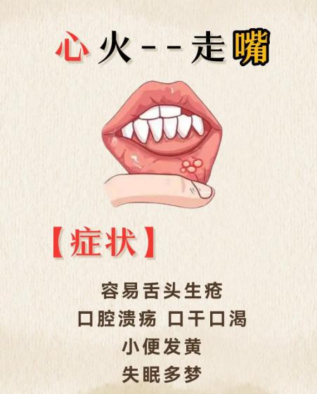 五脏之火各走一处，看看你是哪一种 “上火”？