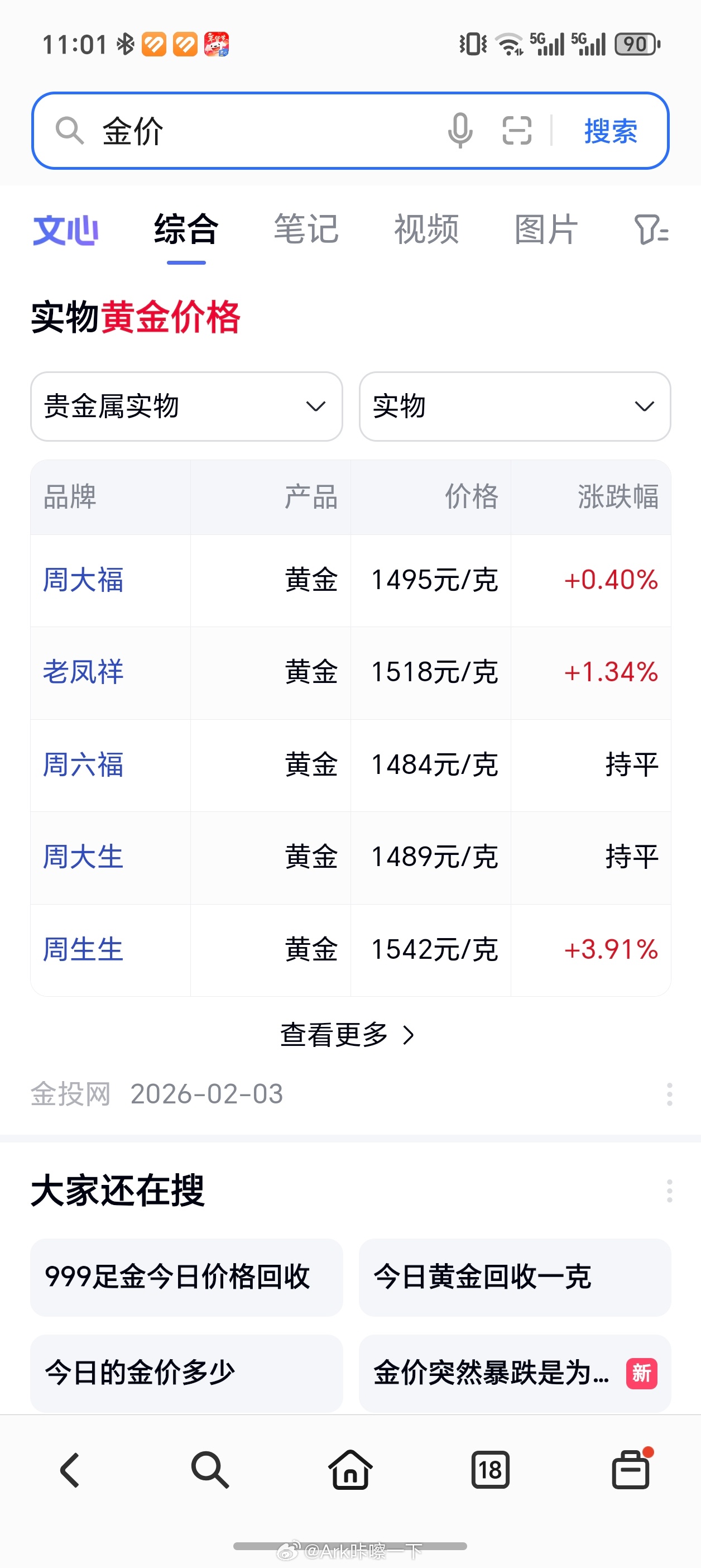 金饰价格涨到1542元咋和我搜到的不一样捏，什么时候跌到500我就买