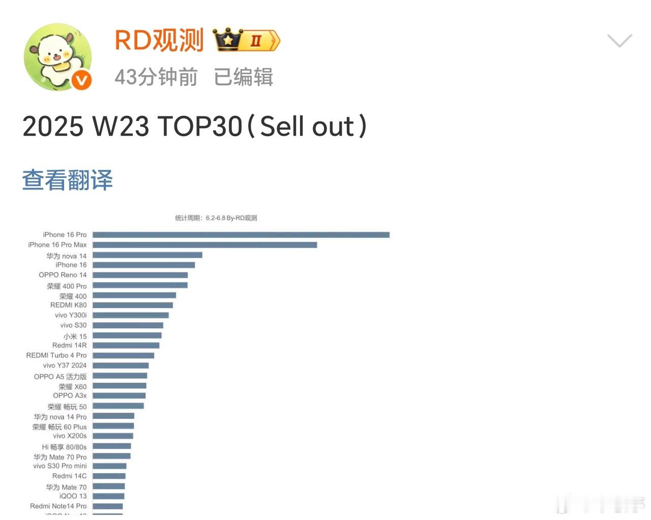 荣耀400系列卖的真的好啊，产品力强外代言人肖战带货能力也超强！而且荣耀400 