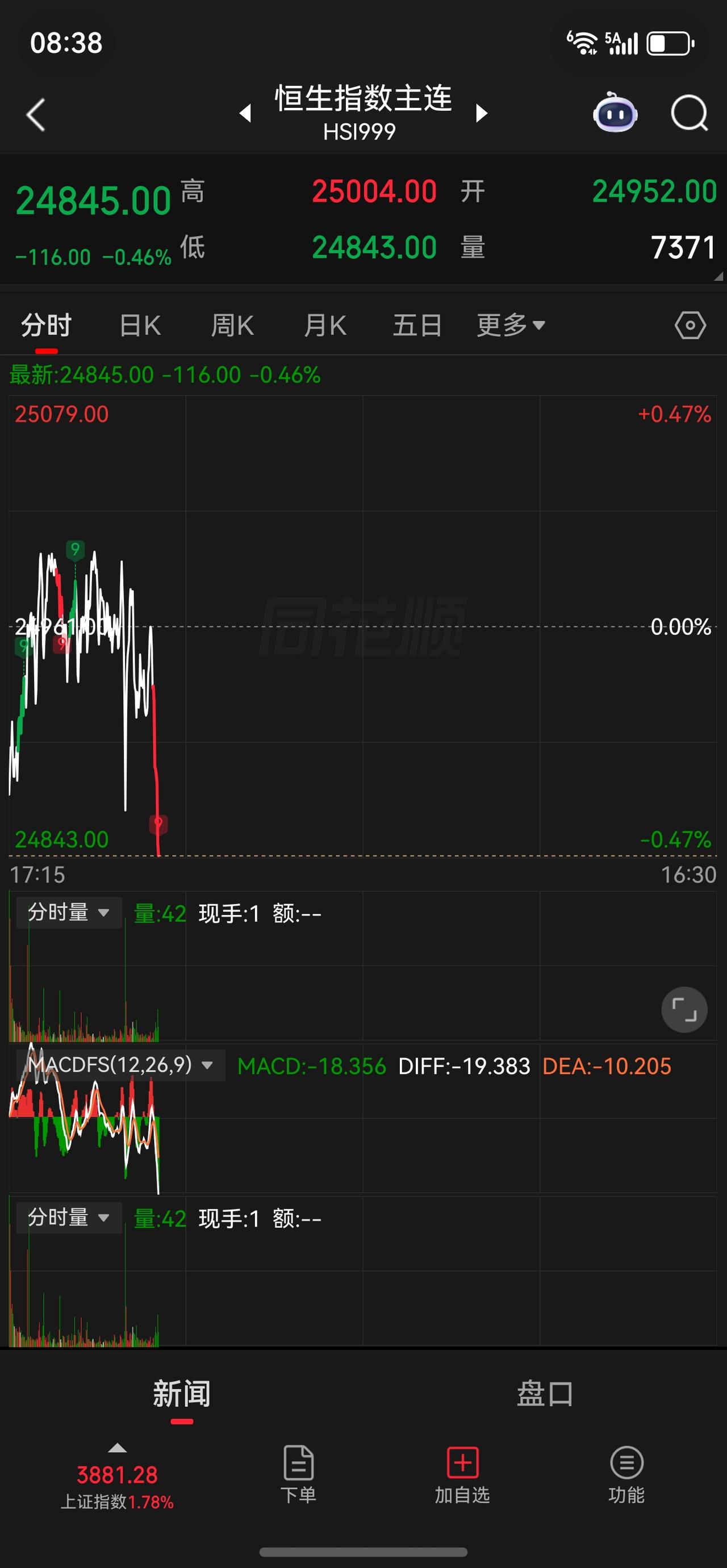 或许我判断的剧本是正确的！
因为我一点也不相信老美特别是特朗普的那张嘴。