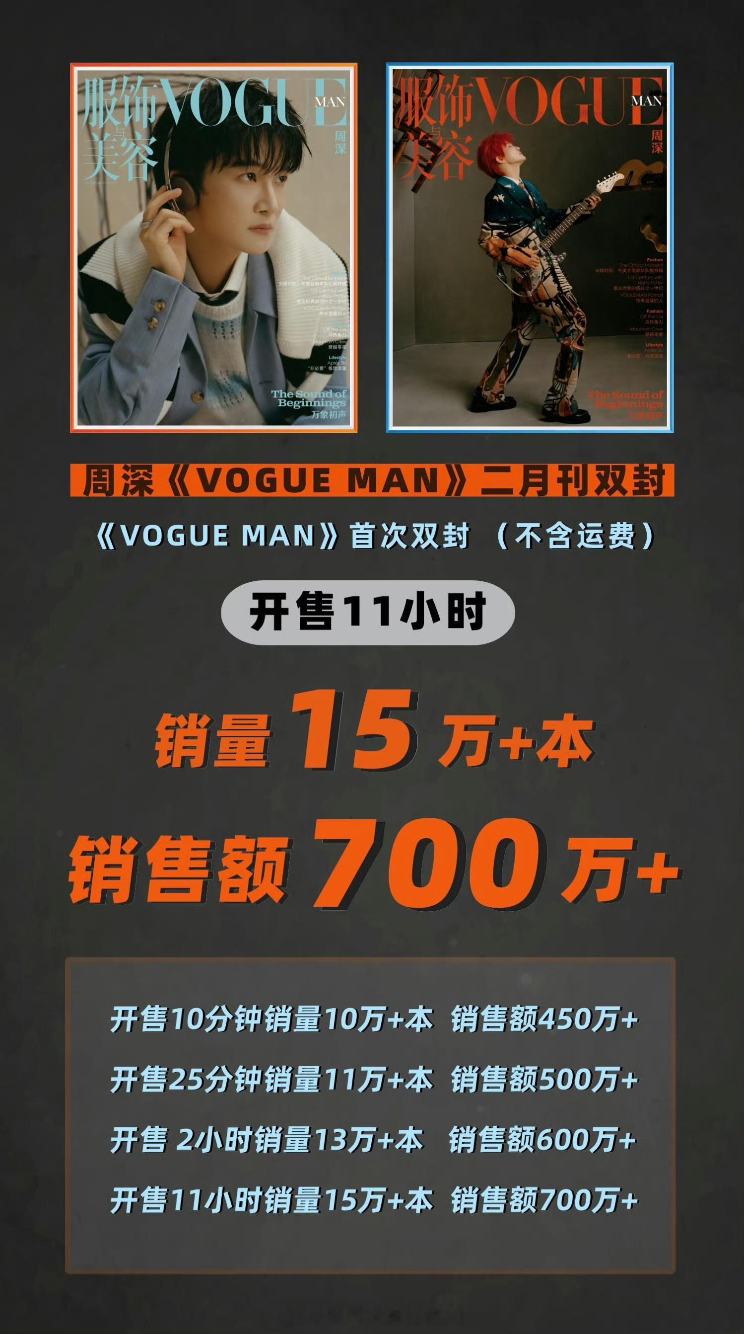 周深VOGUE MAN首次双封实绩开售11小时销量破15w+本！销售额破700w