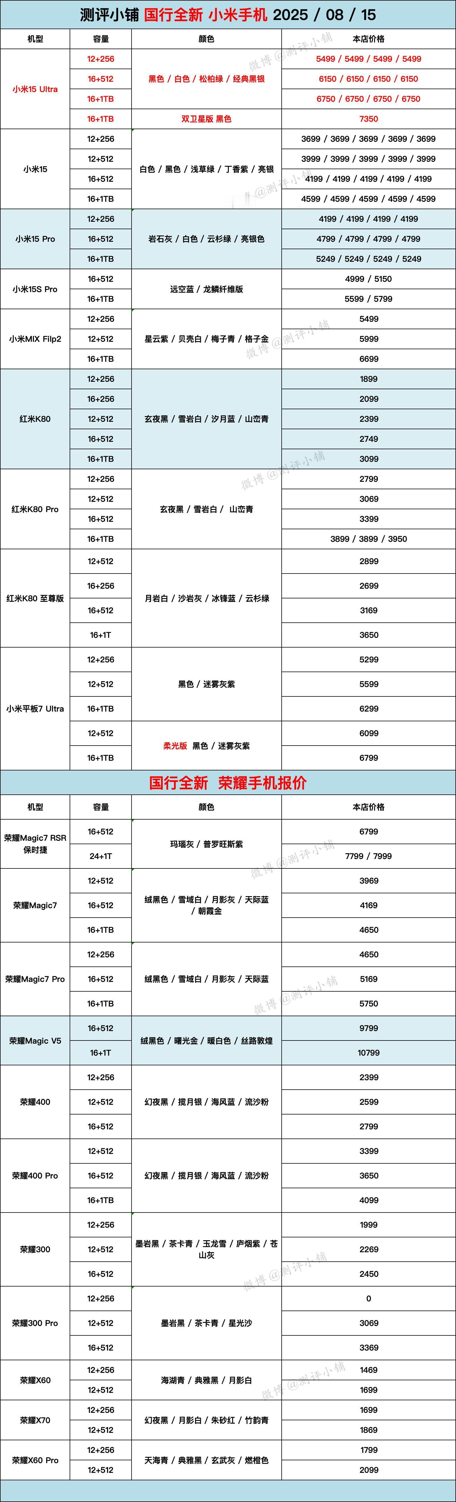 三星Fold7，W25，华为Mate XT，Mate70非凡大师，Mate70全