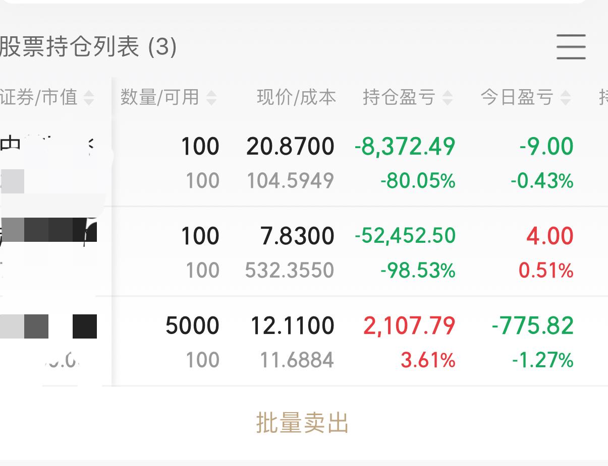 追高者必亏！说的就是我！昨天明明已经清仓了，我也预判到今天会大涨，可是就是管不住