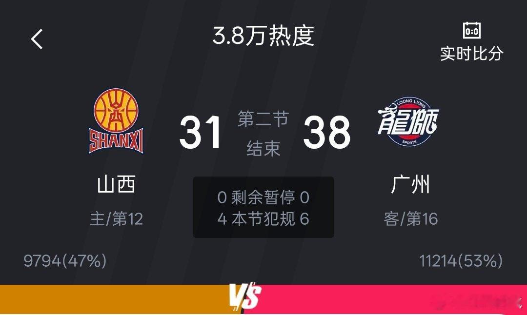 半场结束，山西汾酒男篮主场落后广州龙狮七分。cba山西男篮vs广州男篮